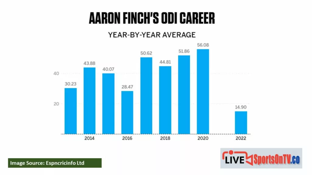 Australian Captain Aaron Finch Faces a Huge Week in His ODI Career Post Image