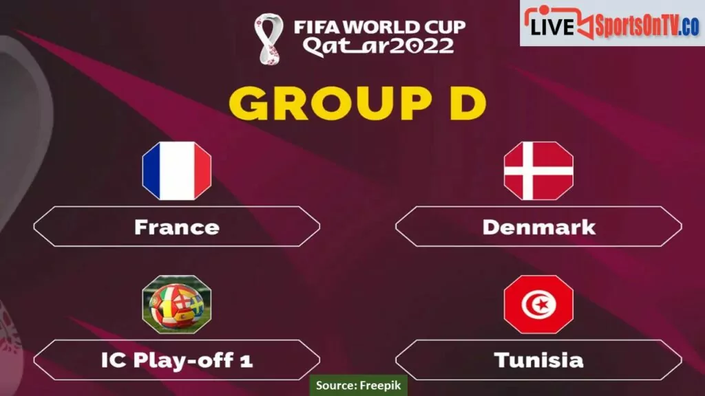 FIFA World Cup Group D Preview 2022 Post Image